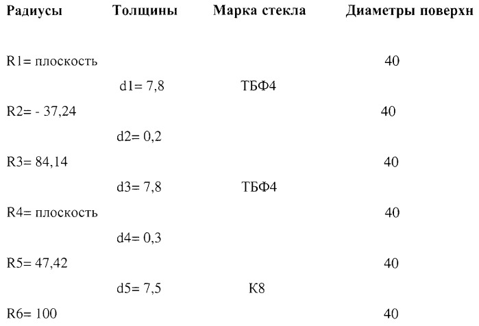 Прибор ночного видения (патент 2263937)