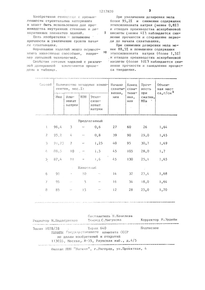 Сырьевая смесь для производства строительных изделий (патент 1217820)