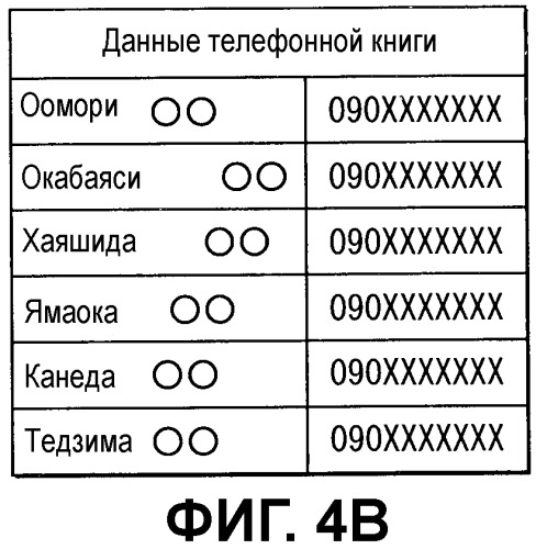 Автомобильное устройство громкой связи и способ передачи данных (патент 2539651)