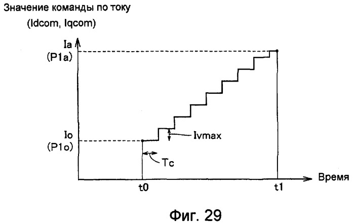 Система электропривода (патент 2379821)