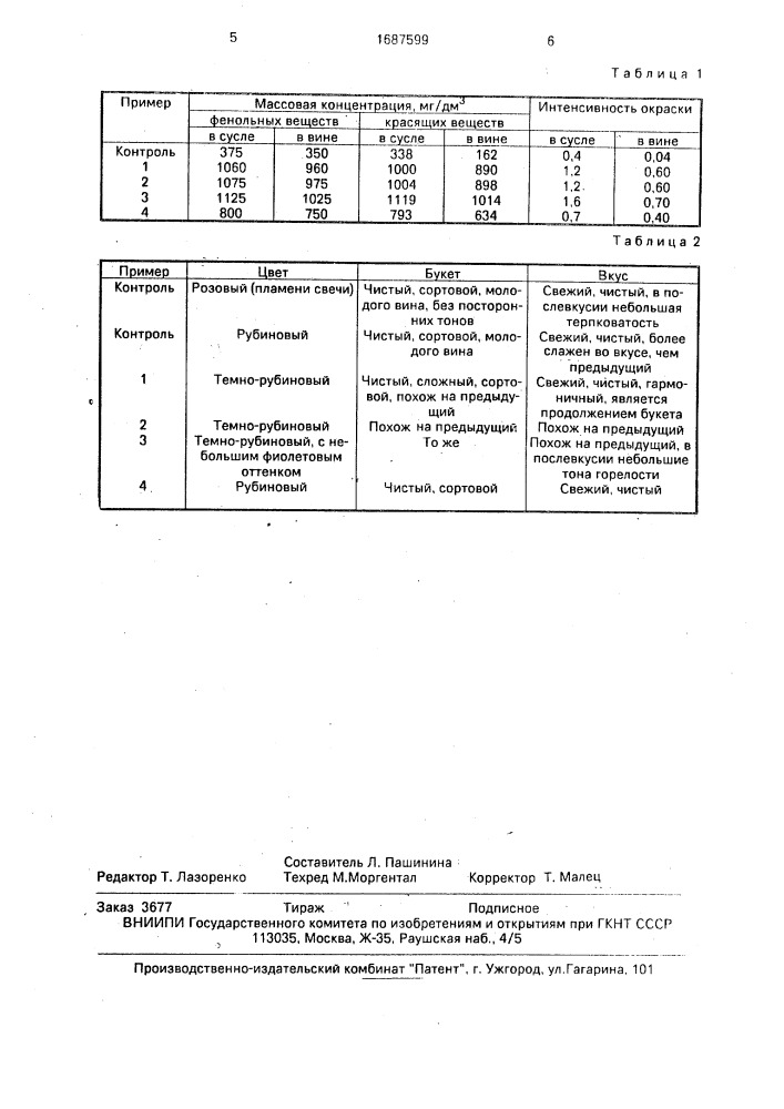 Способ получения красных вин (патент 1687599)