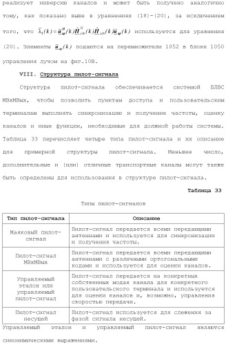 Система беспроводной локальной вычислительной сети со множеством входов и множеством выходов (патент 2485697)