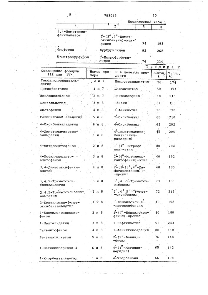 Способ получения гидразидов индазол-3-карбоновой кислоты или их солей (патент 703019)