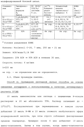 Новое применение ингибиторов дипептидилпептидазы iv (патент 2317101)