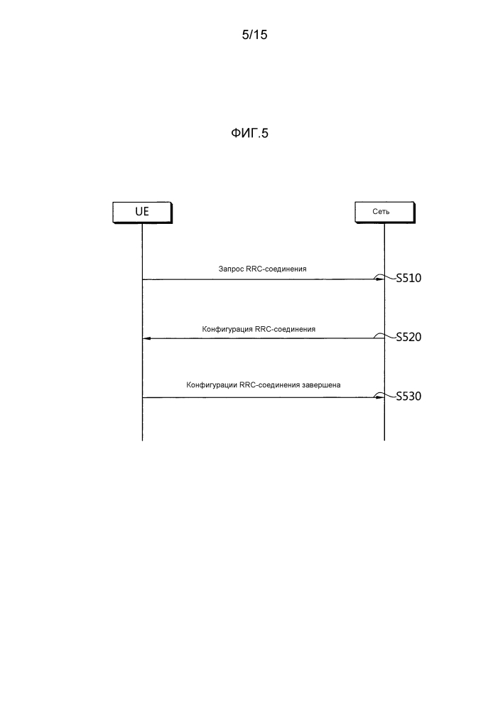 Способ осуществления связи в системе беспроводной связи, поддерживающий сеть множественного доступа, и поддерживающее это устройство (патент 2621072)