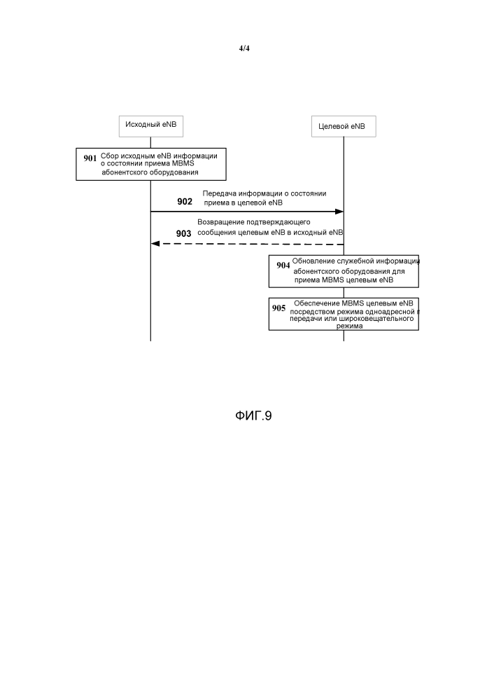 Способ сбора информации и базовая станция (патент 2595606)