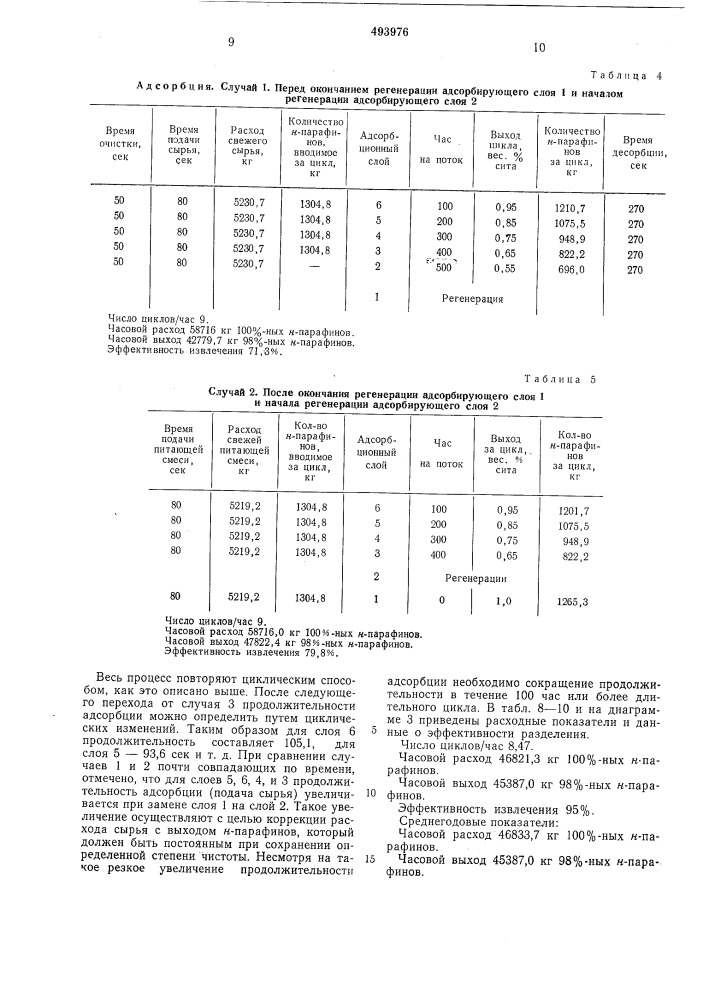 Циклический способ выделения нормальных парафинов (патент 493976)