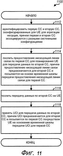 Передача информации управления в беспроводной сети с агрегацией несущих (патент 2572566)