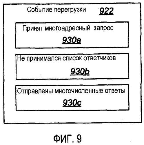 Системы и способы для управления трафиком в одноранговой сети (патент 2405271)