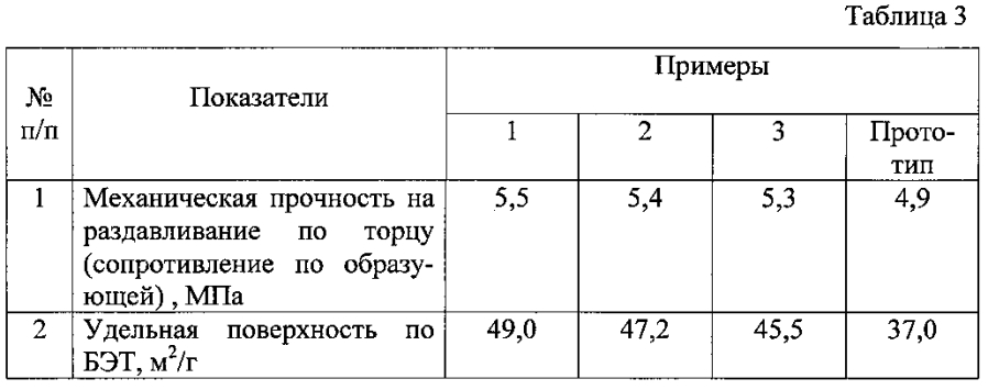 Катализатор для дегидрирования циклогексанола в циклогексанон и способ его получения (патент 2593206)