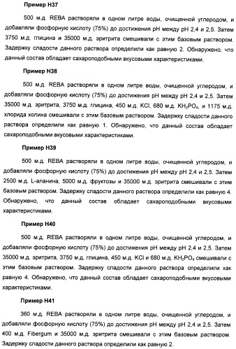 Композиция интенсивного подсластителя с антиоксидантом и подслащенные ею композиции (патент 2424734)