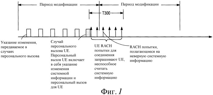 Предотвращение случайного доступа, основанного на устаревшей системной информации в системе беспроводной связи (патент 2453075)