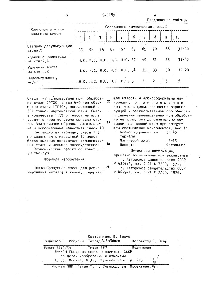 Шлакообразующая смесь для рафинирования металла (патент 945189)