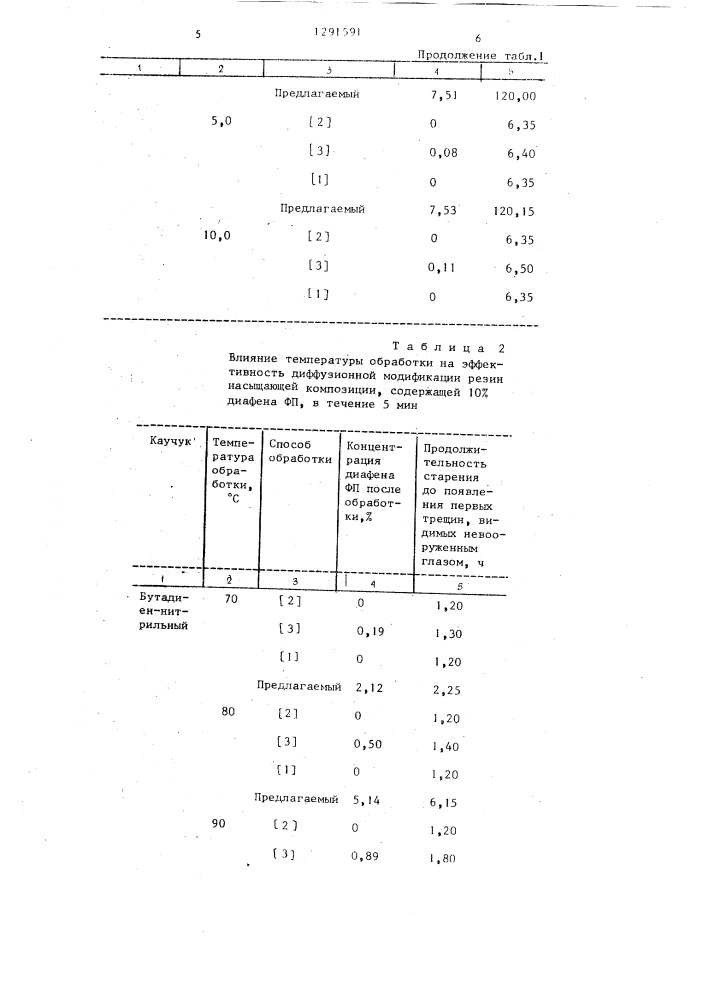 Способ диффузионной стабилизации резино-технических изделий (патент 1291591)