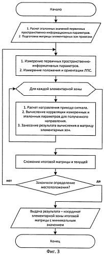 Способ и устройство определения координат источника радиоизлучения (патент 2536609)