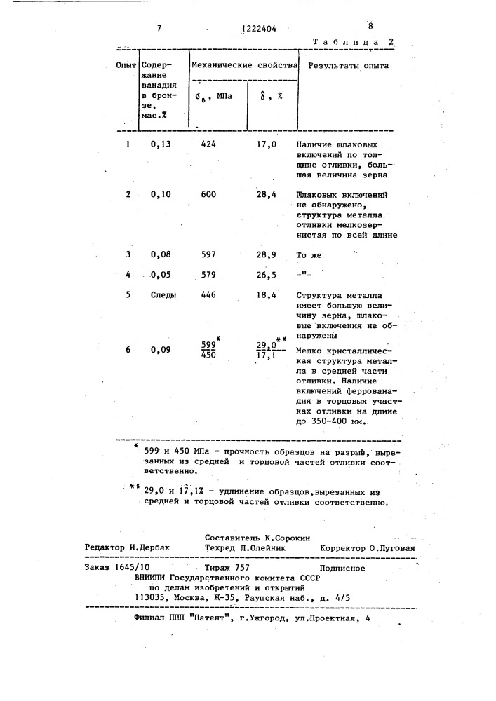 Модифицирующий флюс (патент 1222404)