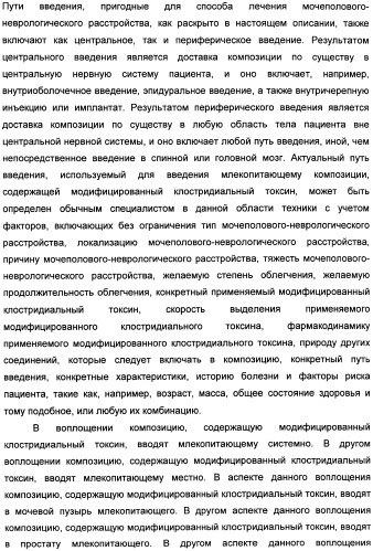 Способы лечения мочеполовых-неврологических расстройств с использованием модифицированных клостридиальных токсинов (патент 2491086)