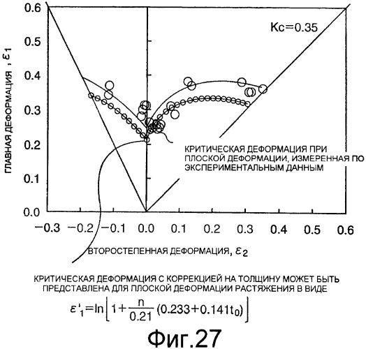 Способ прогнозирования разрушения (патент 2402010)