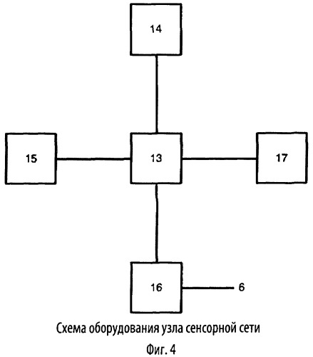 Способ развертывания сенсорной сети и самоконфигурируемая сенсорная сеть (патент 2439812)