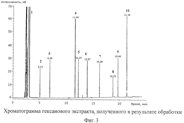 Способ одновременного качественного и количественного определения карбоновых кислот и альдегидов методом газожидкостной хроматографии (патент 2393469)