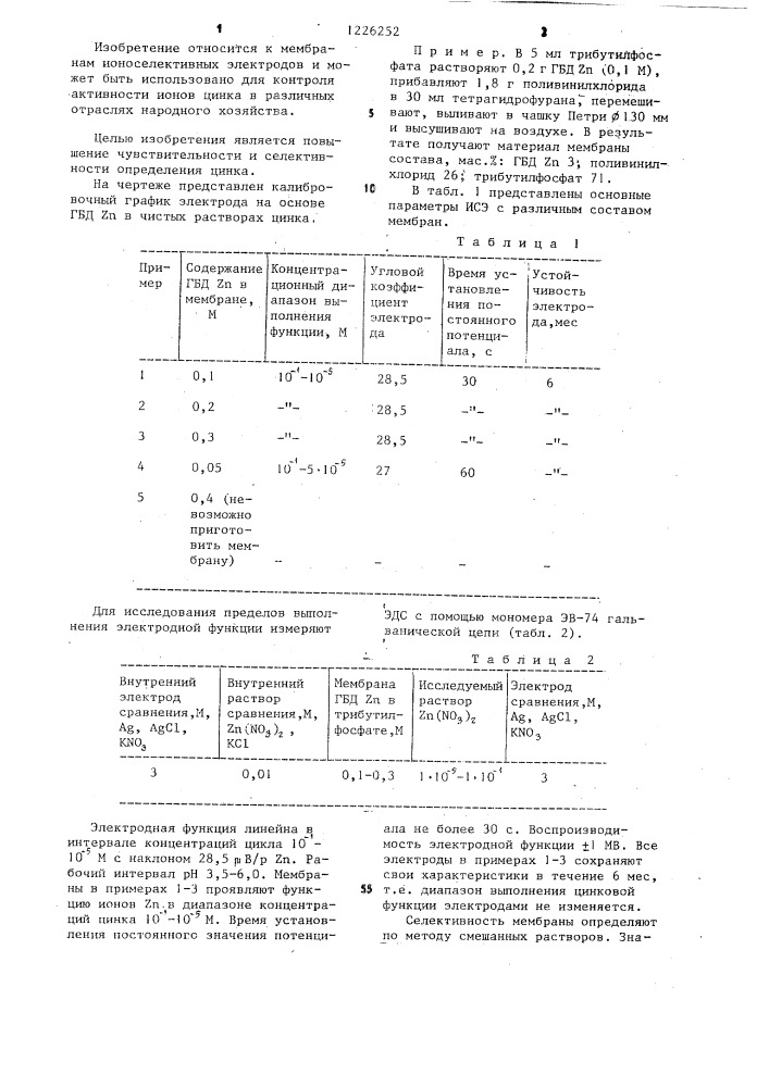 Состав мембраны ионоселективного электрода для определения цинка (патент 1226252)