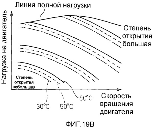 Двигатель внутреннего сгорания с зажиганием искрового типа (патент 2496019)