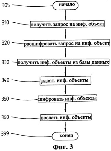 Способ и устройство для обмена информацией в сети связи (патент 2273103)