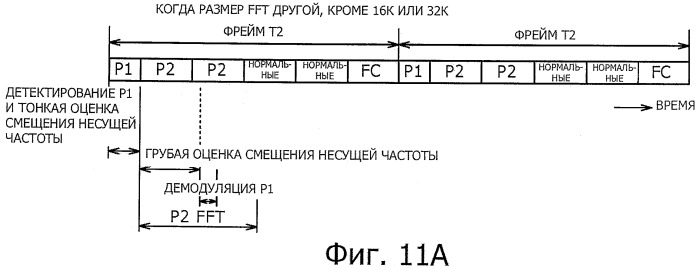 Устройство и способ обработки сигналов (патент 2549205)