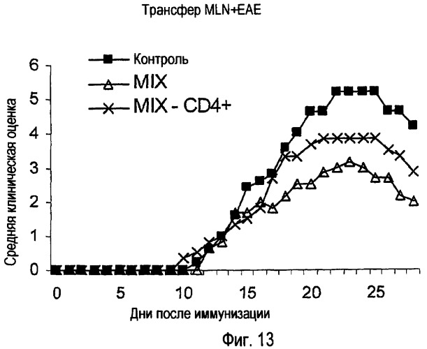 Применение lactobacillus для лечения аутоиммунных заболеваний (патент 2417092)