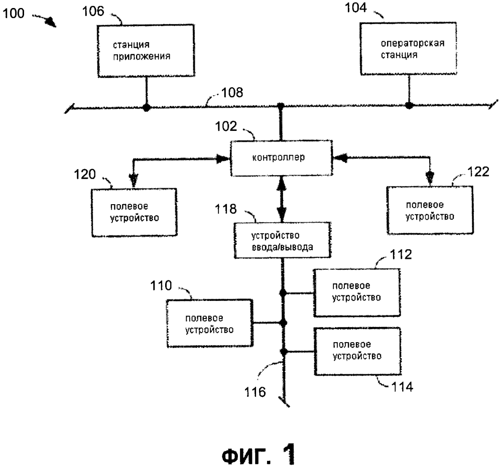 Способы и системы для предоставления обновленной информации об описании устройства переносного прибора (патент 2639683)