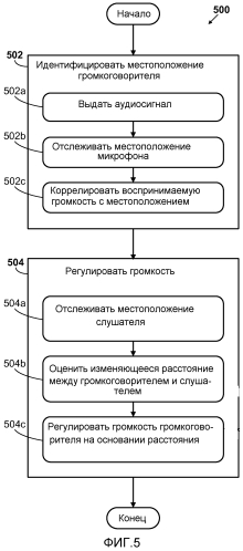 Регулировка громкости на основании местоположения слушателя (патент 2553432)