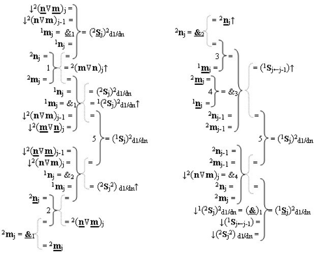 Функциональная вторая входная структура условно разряда &quot;j&quot; сумматора fcd( )ru с максимально минимизированным технологическим циклом  t  для аргументов слагаемых &#177;[1,2nj]f(2n) и &#177;[1,2mj]f(2n) формата &quot;дополнительный код ru&quot; с формированием промежуточной суммы &#177;[1,2sj]1 d1/dn второго слагаемого в том же формате (варианты русской логики) (патент 2480816)
