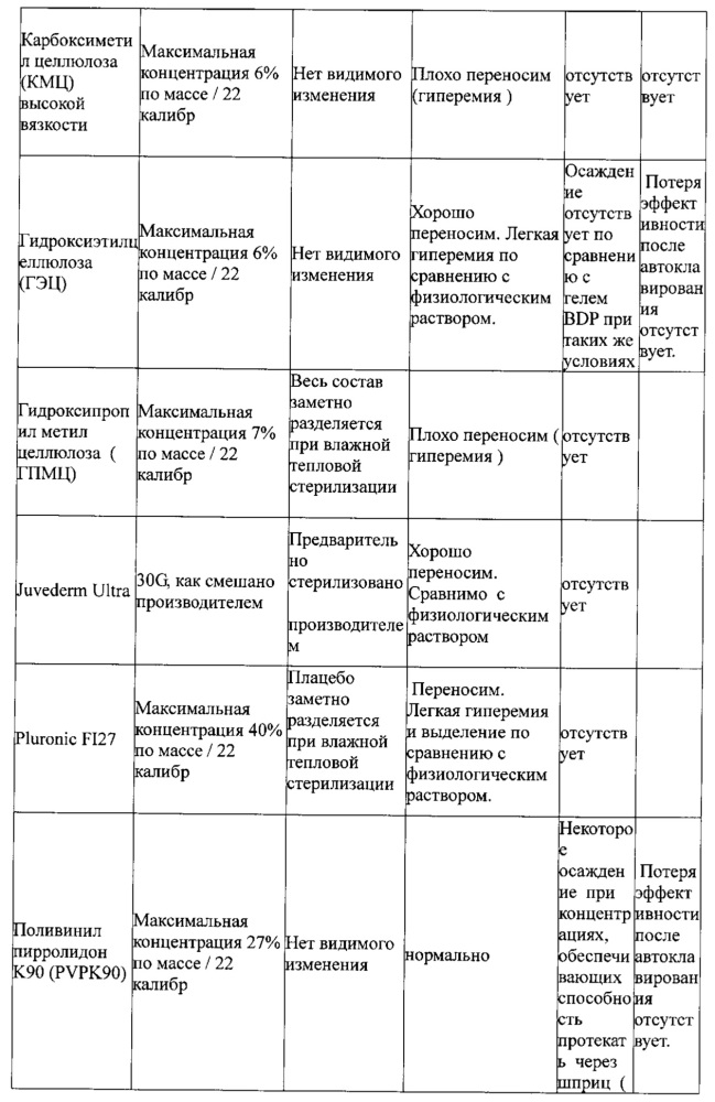 Автоклавируемые взвеси циклоспорина а формы 2 (патент 2630970)