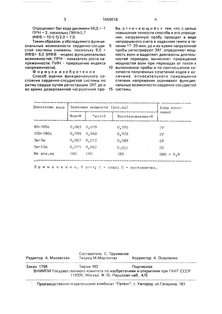 Способ оценки функционального состояния сердечно-сосудистой системы по ритму сердца. (патент 1659018)