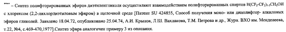 Способ повышения летучести комплексов лантаноидов (патент 2621346)