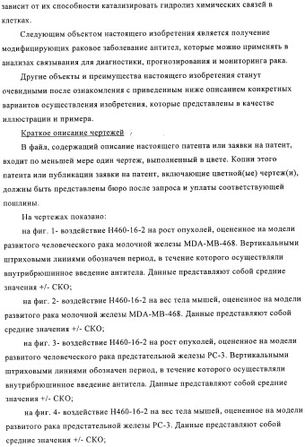 Химерные и гуманизированные антитела к cd44, которые опосредствуют цитотоксичность в отношении раковых клеток (патент 2487723)