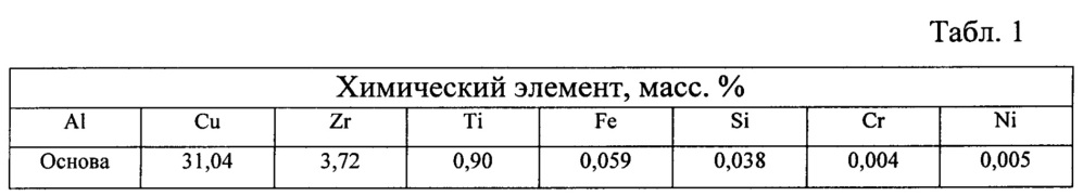 Лигатура для алюминиевых сплавов (патент 2657271)