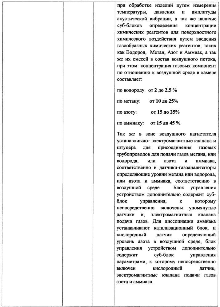 Способ обработки металлических деталей в условиях акустического резонансного воздействия потоком смеси сжатого воздуха и газообразных химических реагентов и устройство для его осуществления (патент 2651841)