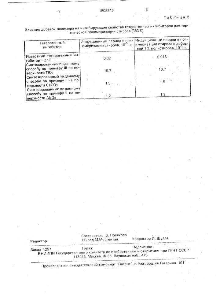 Способ получения модифицированного дисперсного неорганического материала (патент 1808846)