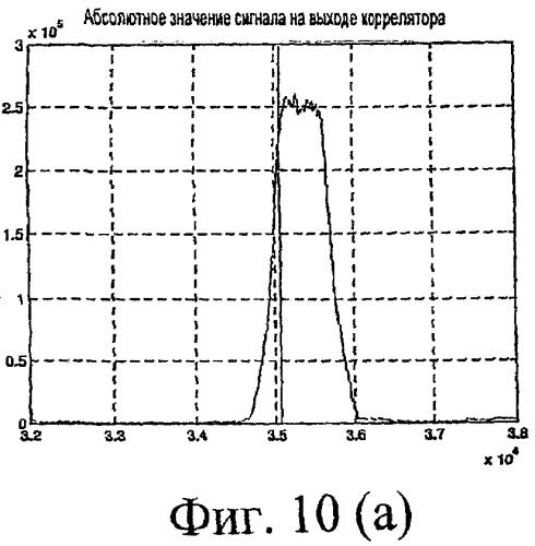 Синхронизация символов ofdm с использованием преамбулы со смещенными по частоте префиксом и суффиксом для приемника dvr-т2 (патент 2450472)