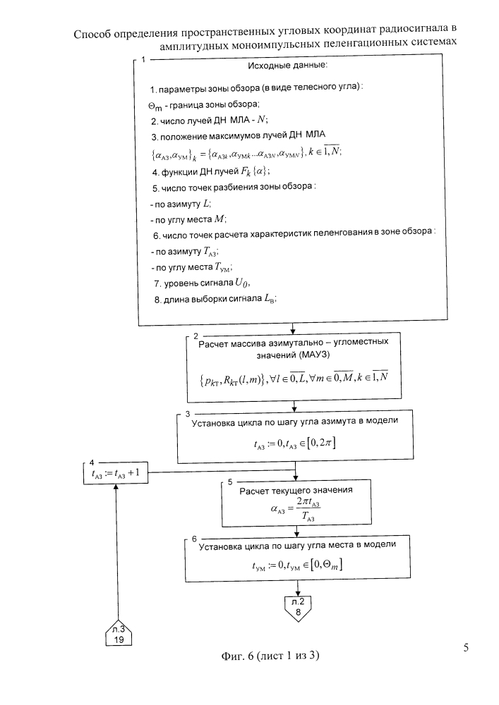 Способ определения пространственных угловых координат радиосигнала в амплитудных моноимпульсных пеленгационных системах (патент 2625349)