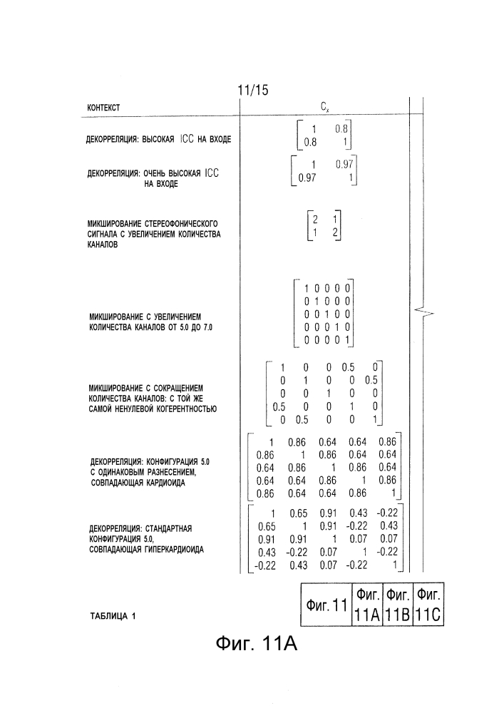 Матрицы оптимального микширования и использование декорреляторов при обработке пространственного звука (патент 2631023)