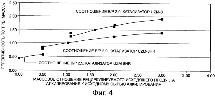 Получение кумола с высокой селективностью (патент 2517145)