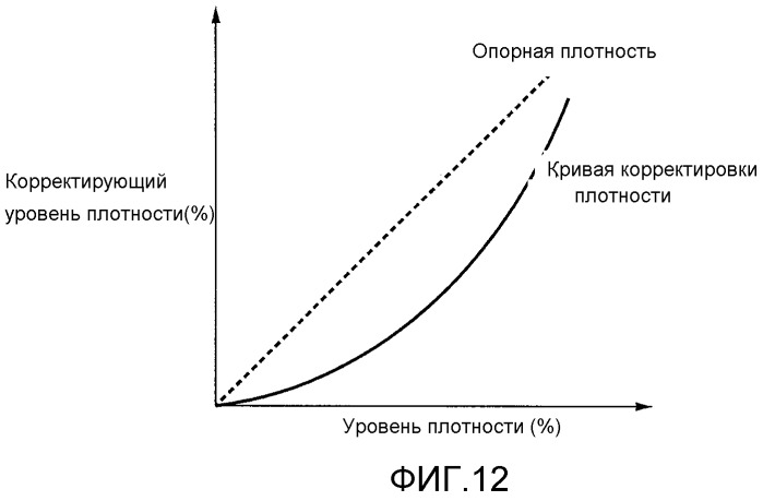 Настройка плотности изображения в устройстве формирования изображения (патент 2519015)