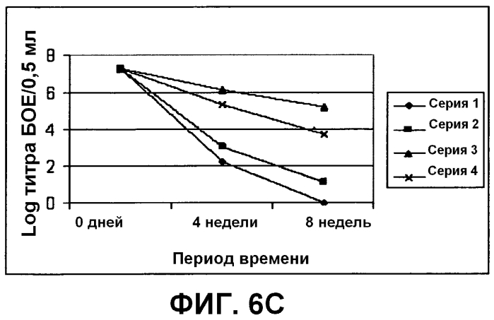 Композиция, применимая в качестве ротавирусной вакцины, и способ ее получения (патент 2553331)