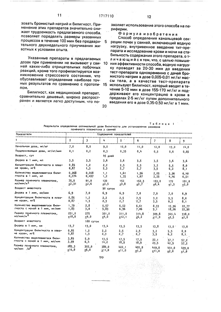 Способ определения канальцевой секреции почек у свиней (патент 1717110)