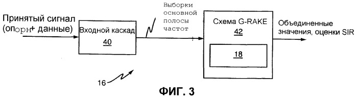 Способ и устройство для использования корреляций чиповых выборок в одной или нескольких операциях обработки принятого сигнала (патент 2425443)