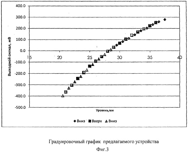 Устройство измерения уровня воды (патент 2485452)