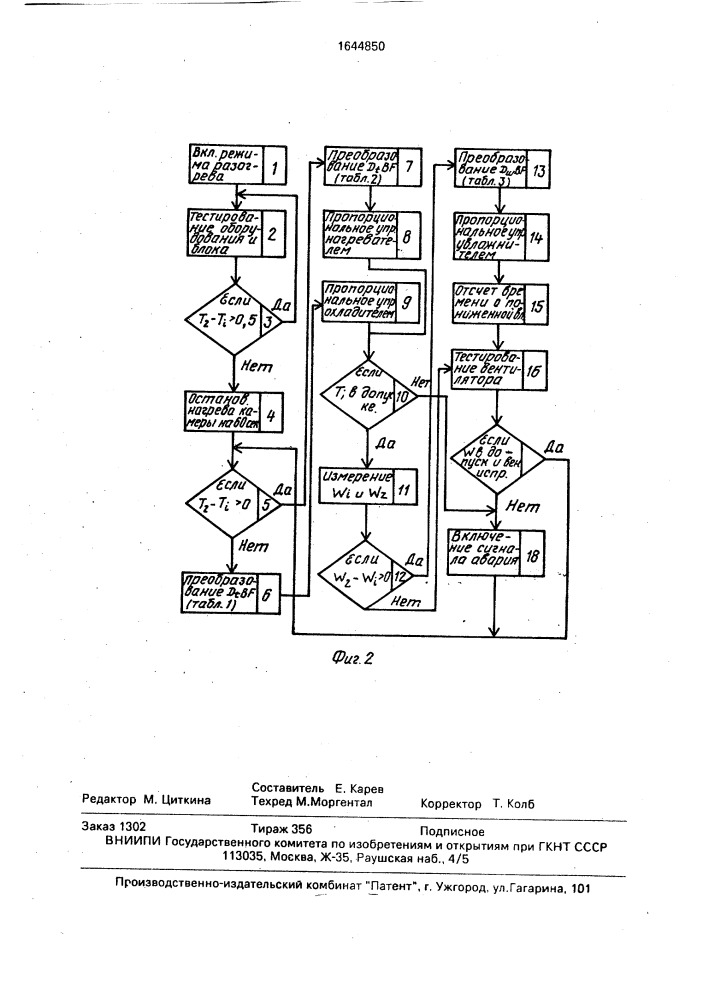 Система управления инкубатором (патент 1644850)