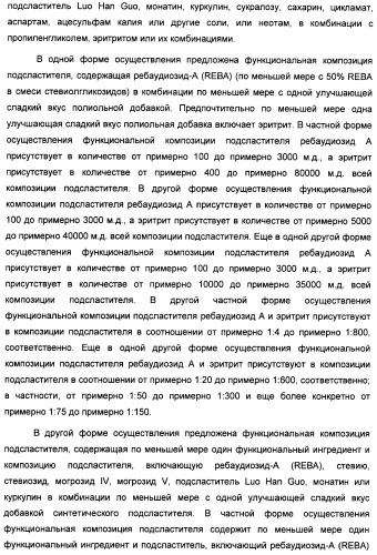 Интенсивный подсластитель для регулирования веса и подслащенные им композиции (патент 2428050)